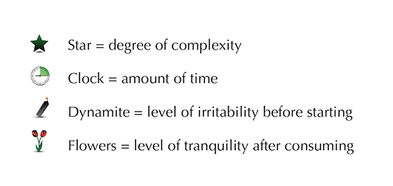 A-guide-to-the-Recipes