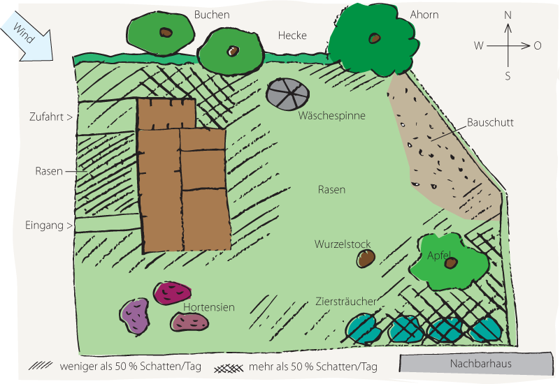 Leeres Regenwurmdiagramm