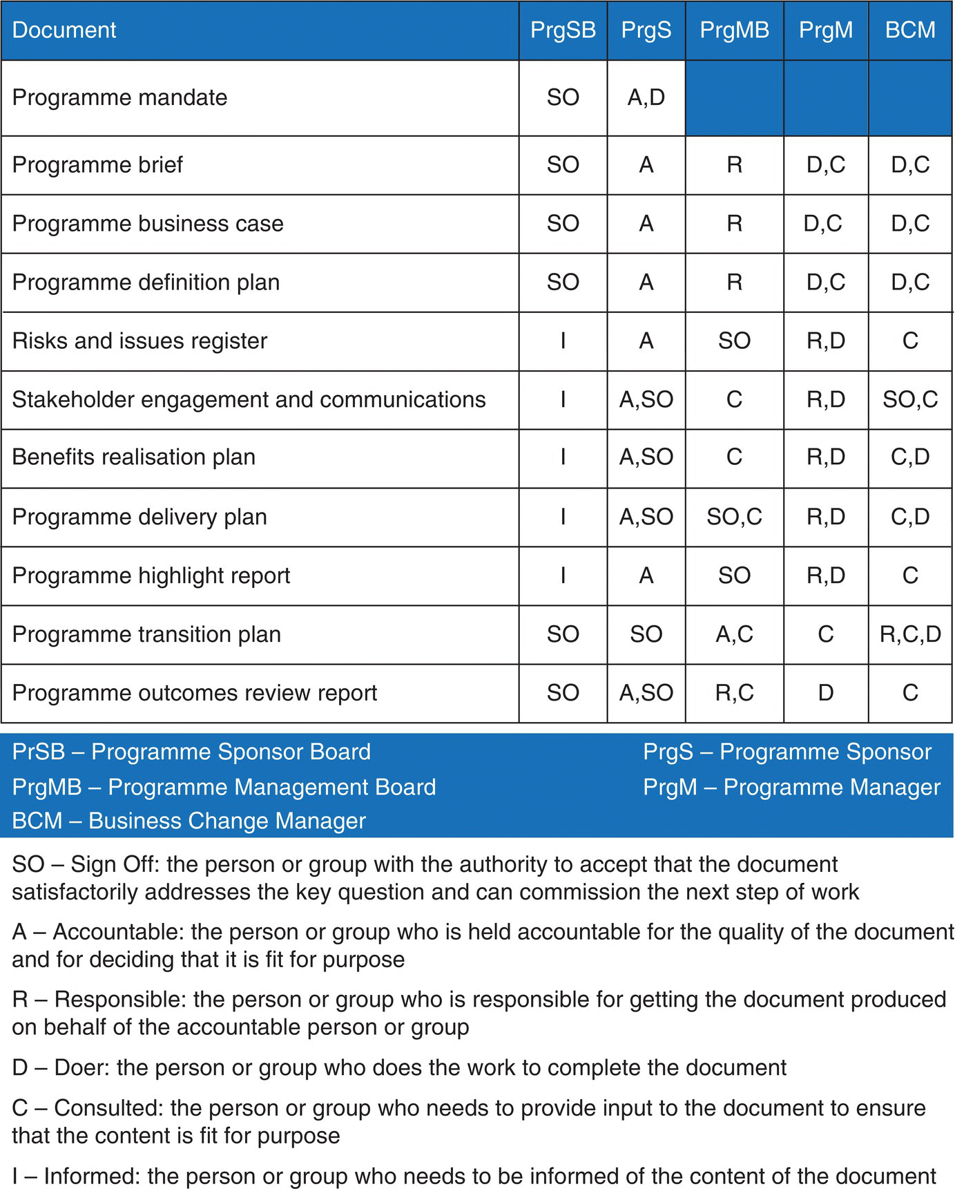 No Alt text required.