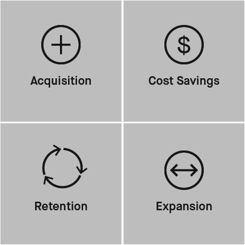 Figure depicting Bluewolf's business outcomes framework that comprises acquisition, cost savings, retention, and expansion.