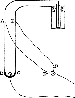 Figure depicting Thomson's bridge circuit for the measurement of changes in the resistance of metal wires under tensile load.