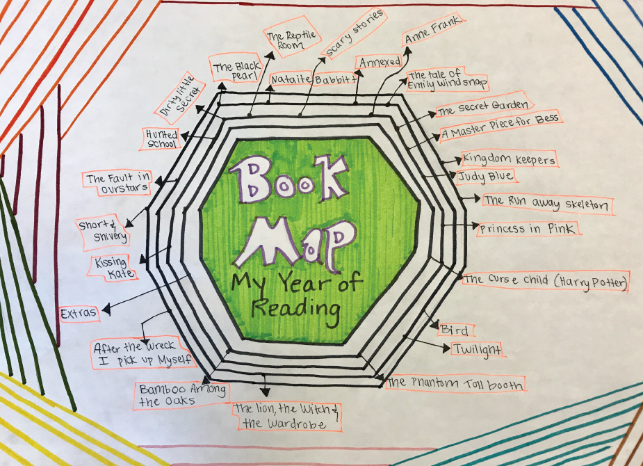 Schematic for My Year of Reading Student example.