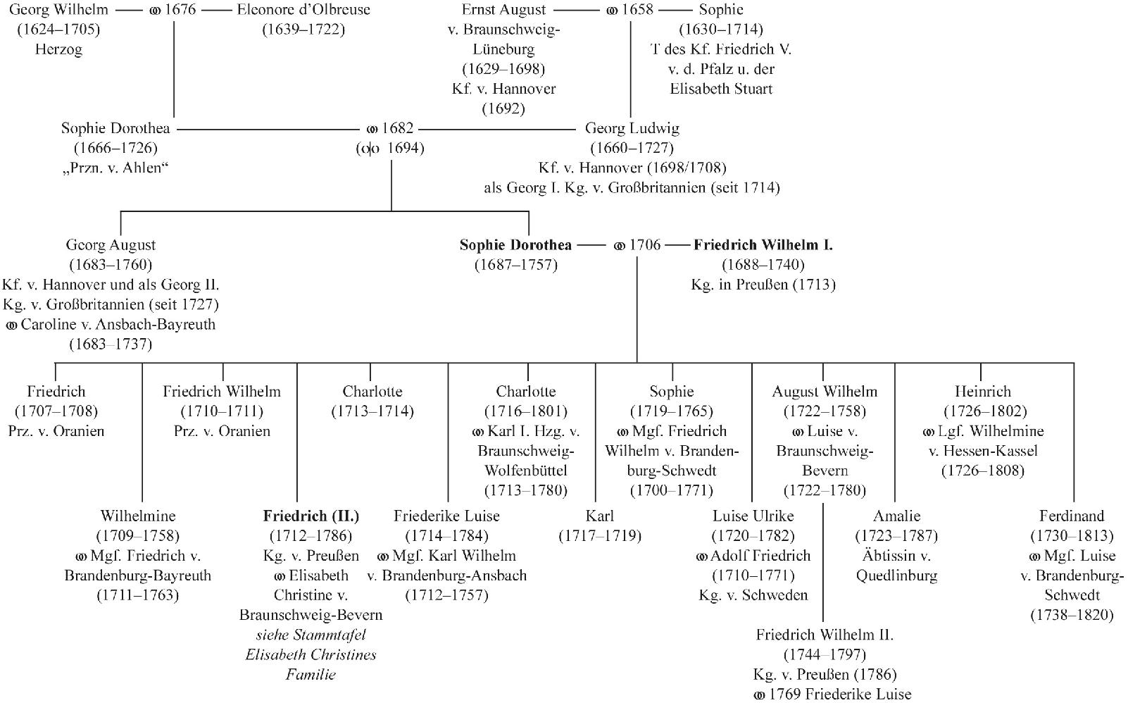 Feuerstein-Prasser_Abb