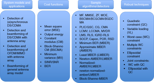 Schematic illustration of the summary of the book.