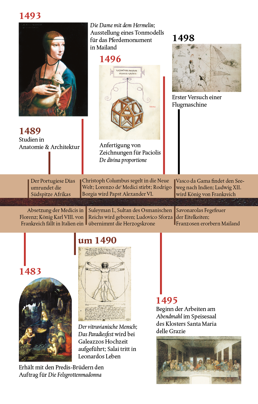 PROD_9783549076439_Isaacson-daVinci_Zeitstrahl_A01-2.pdf
