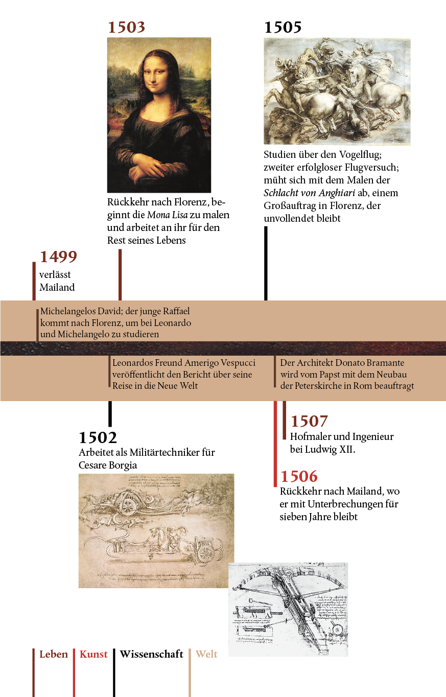 PROD_9783549076439_Isaacson-daVinci_Zeitstrahl_A01-3.pdf