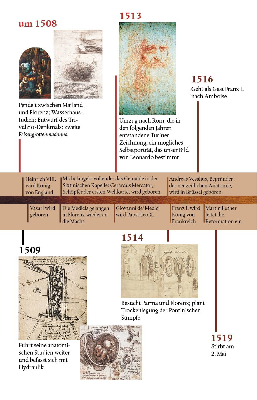 PROD_9783549076439_Isaacson-daVinci_Zeitstrahl_A01-4.pdf
