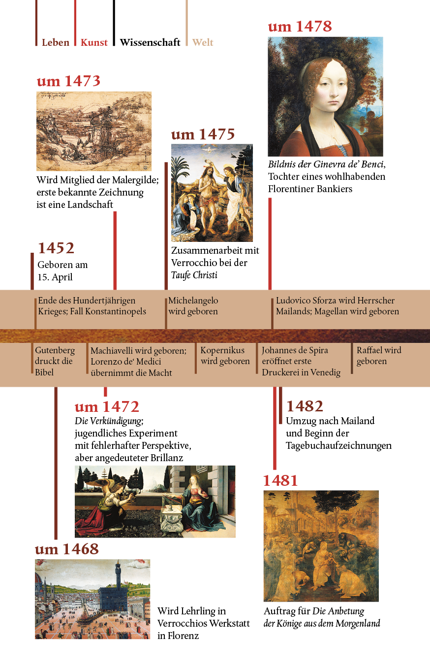 PROD_9783549076439_Isaacson-daVinci_Zeitstrahl_A01.pdf
