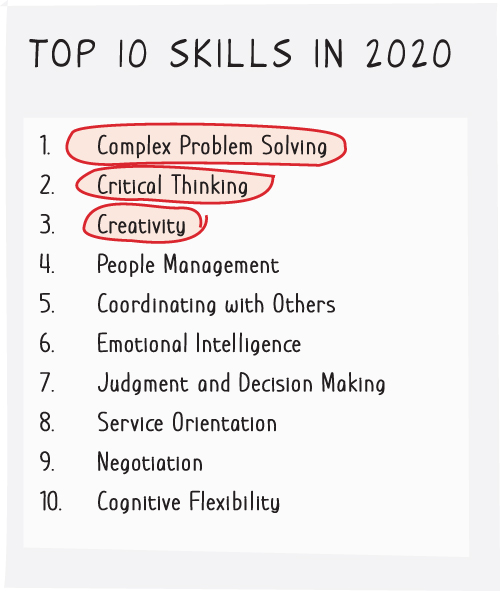 Illustration presenting a list of top 10 important skills that employers are seeking in the year 2020, for solving complex problems.