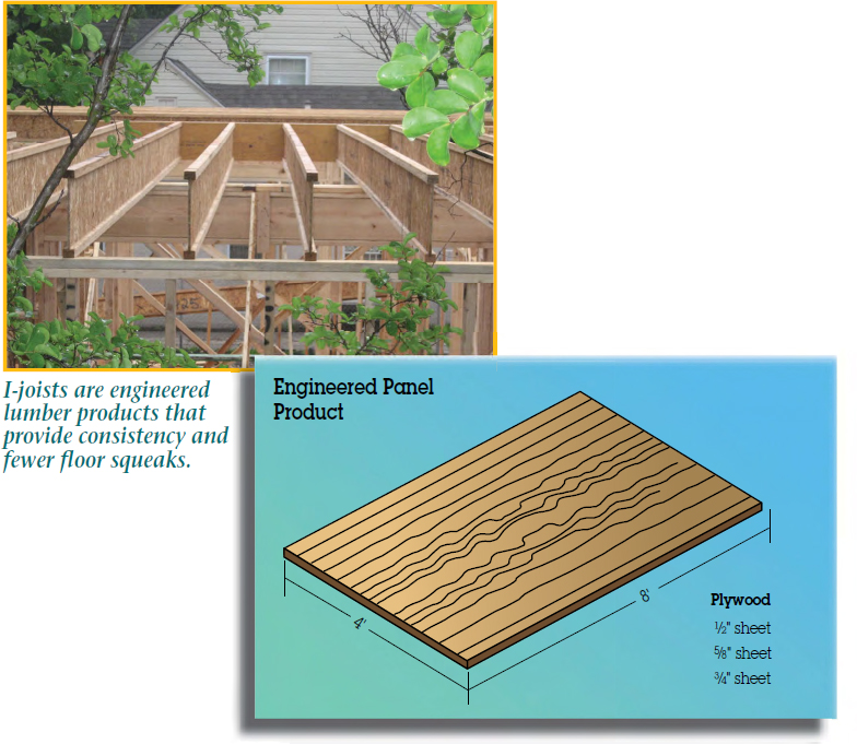 1. The figure shows a wooden structure/frame of I-joists (engineered panel products).  2. The figure shows a sheet of plywood (engineered panel product) with thickness of 4’ times 8’. It also represents multiple thicknesses of sheets that are commonly used in framing: 1 by 2”, 5 by 8”, and 3 by 4”.