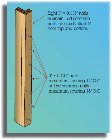 The figure shows the nailing pattern for fastening studs to the corner side when the wall is in an upright position. A stud in vertical direction fixed with eight nails (maximum spacing 12’’ O.C.) with dimension 3” times 0.131” or seven 16d common nails (3-1 by 2” times 0.162”).