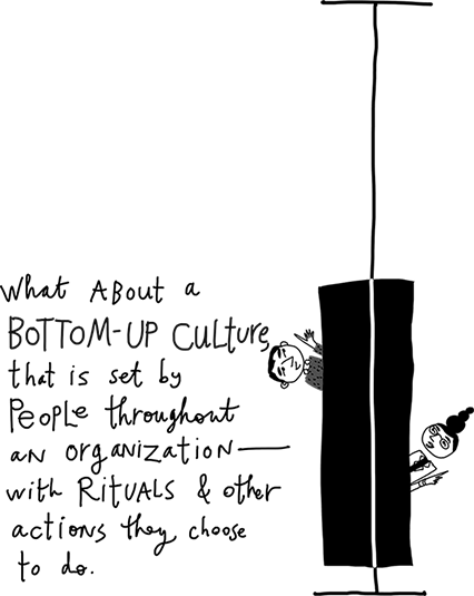 Image with a long vertical line at the right; towards its bottom is a long vertical block, shaded to look opaque. A woman is peeking from behind it from its right side, and a man is peeking from behind it from its left. Both are shown as if speaking the following text, written to their left: "what about a bottom-up culture that is set by people throughout an organization�with rituals and other actions they choose to do."