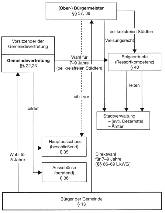 images/Thomalla_Abb1