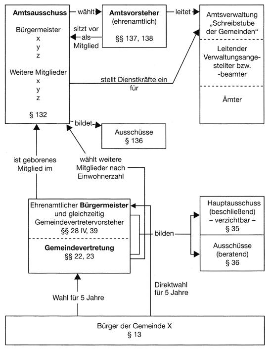 images/Thomalla_Abb3