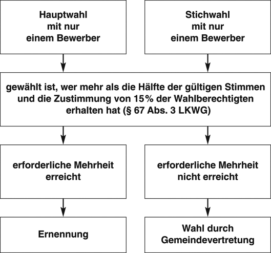 images/Thomalla_Abb5