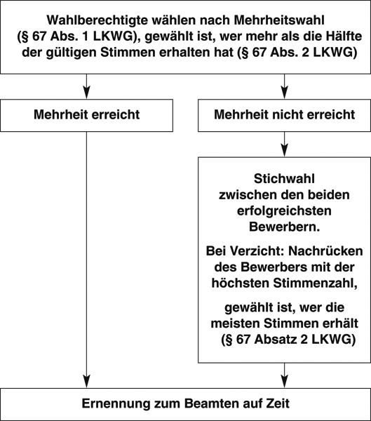 images/Thomalla_Abb6