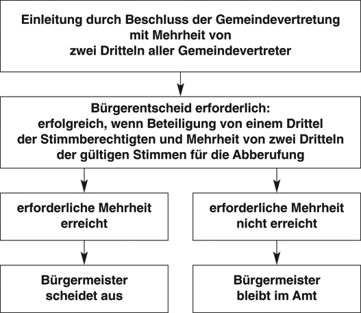 images/Thomalla_Abb7
