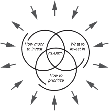 Schematic of the external factors in the perfect storm model.