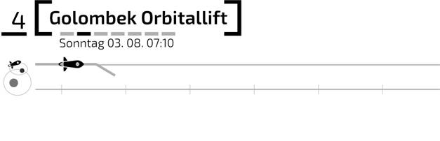 Kapiteltitel in Tom Turtschis GOTTESZONE