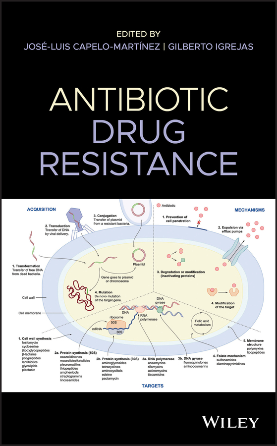 Cover: Antibiotic Drug Resistance by José‐Luis Capelo‐Martínez and Gilberto Igrejas