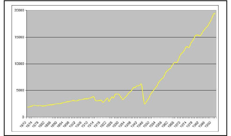 Abb. 1-1: Deutschland 1870-1992...