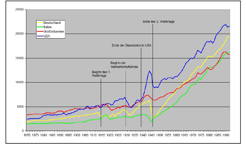Abb. 1-2: Einkommen pro Kopf...