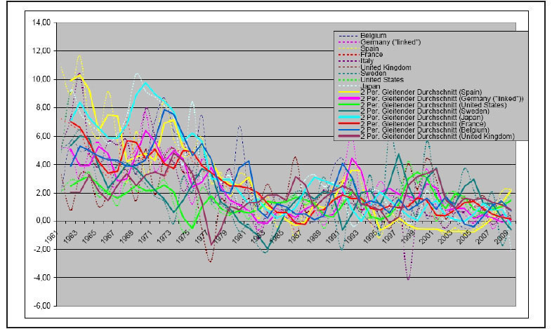 Abb. 1-4: Arbeitsproduktivität...