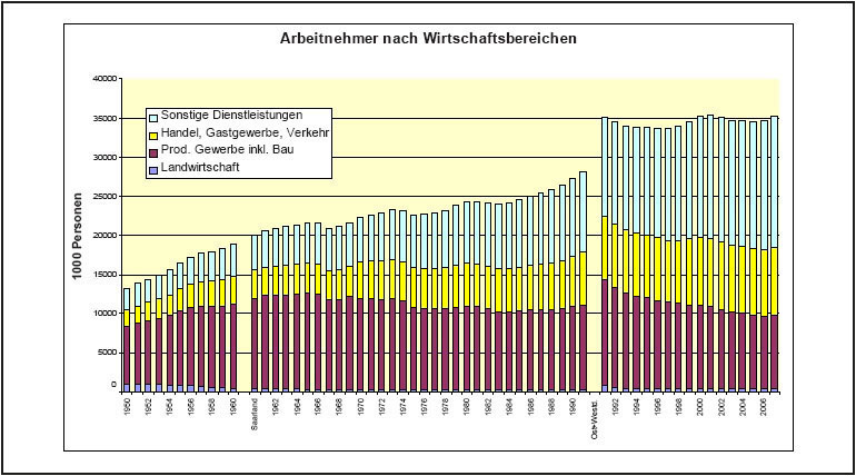Abbildungen 1-10 und 1-11: Selbständige und...