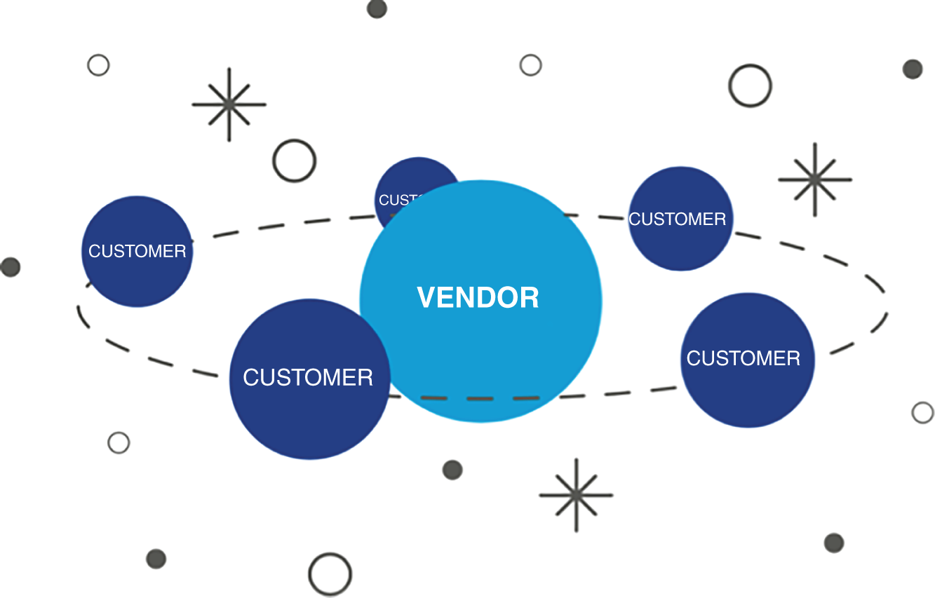 Schematic illustration of the image describing Why Customer Success Became Standard.