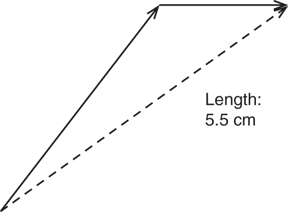 Schematic illustration of the resulting velocity of the boat, in which the dotted line representing the length.