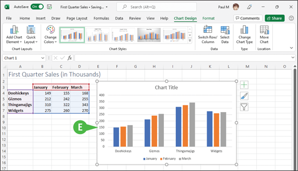 Snapshot of the excel
charts the worksheet data.