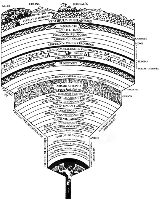 mapa del infierno de dante